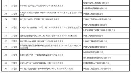 公司首次獲得“龍圖杯”全國(guó)BIM大賽獎(jiǎng)